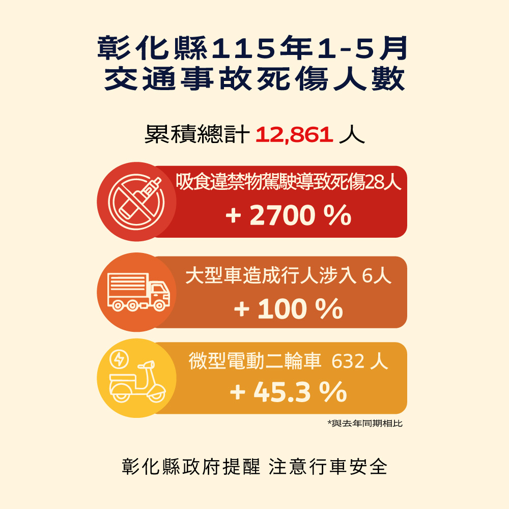 【健康宣導】交通安全宣傳圖片