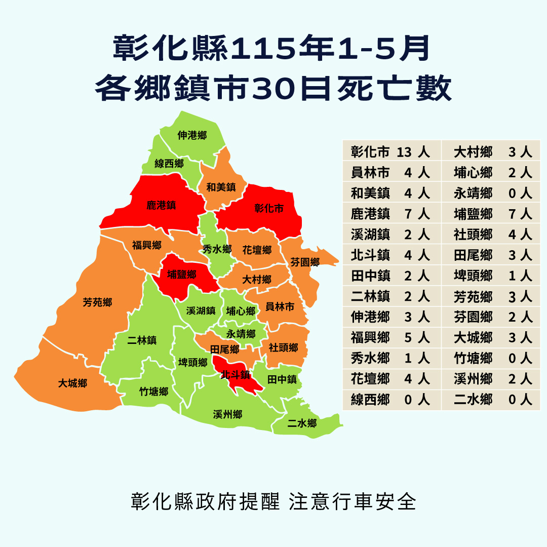【健康宣導】交通安全宣傳圖片