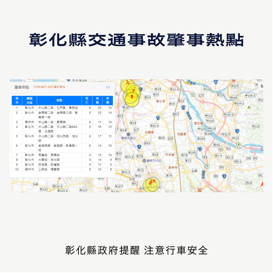 【健康宣導】交通安全宣傳圖片
