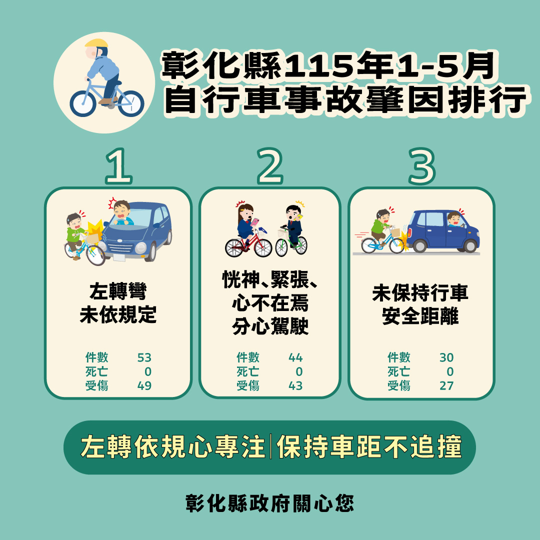 【健康宣導】交通安全宣傳圖片