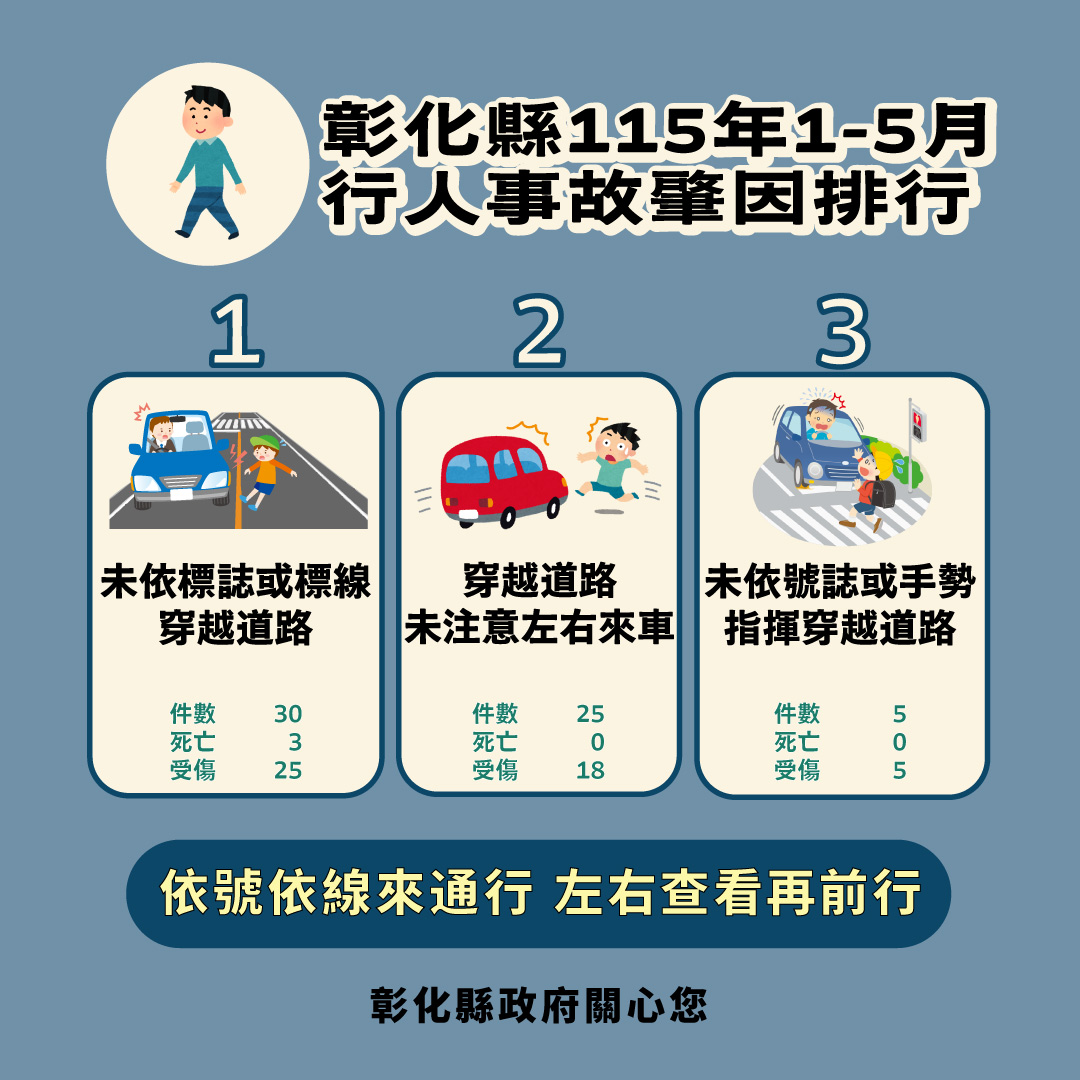 【健康宣導】交通安全宣傳圖片