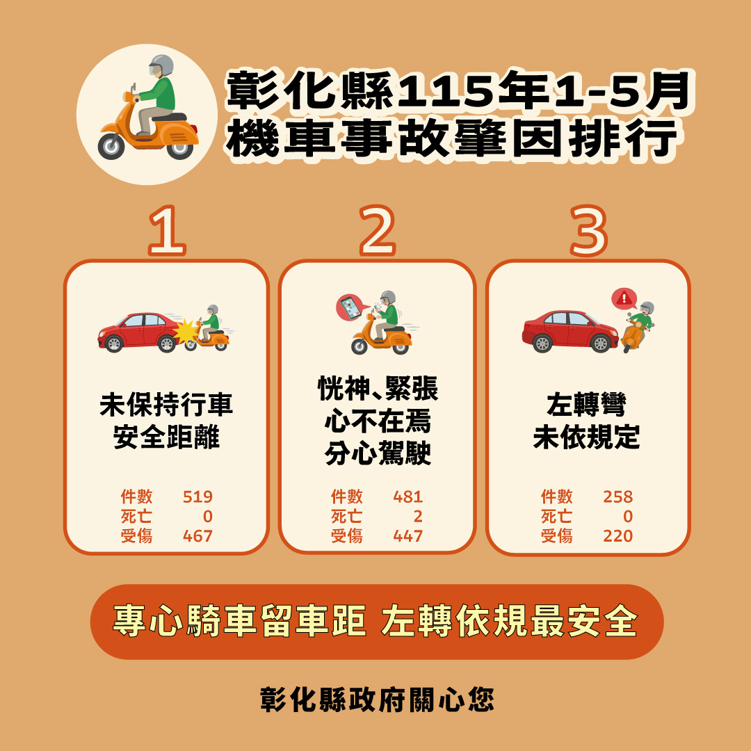 【健康宣導】交通安全宣傳圖片