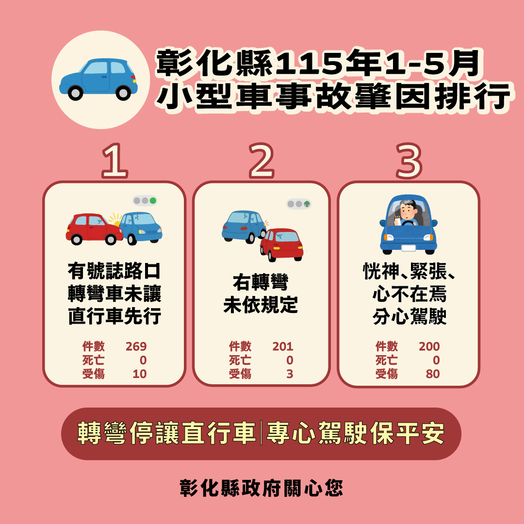 【健康宣導】交通安全宣傳圖片