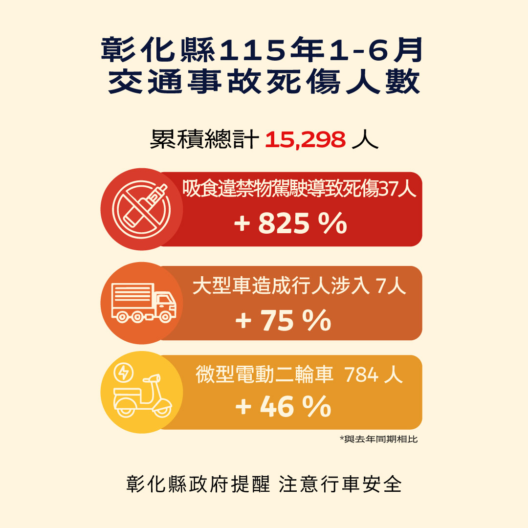 【健康宣導】交通安全