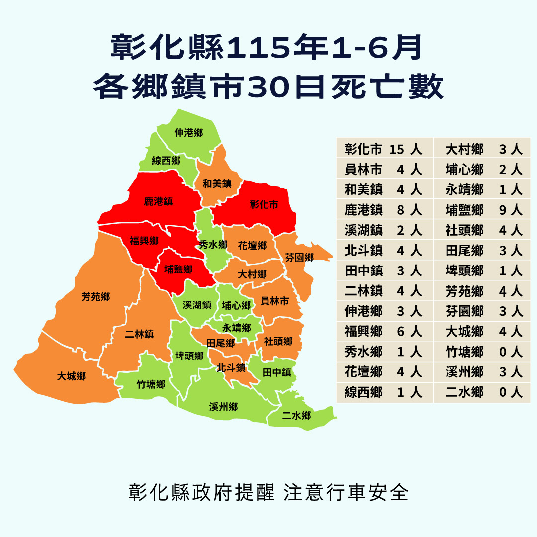 【健康宣導】交通安全