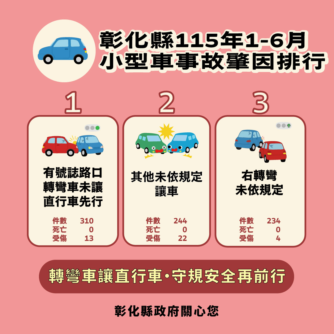 【健康宣導】交通安全