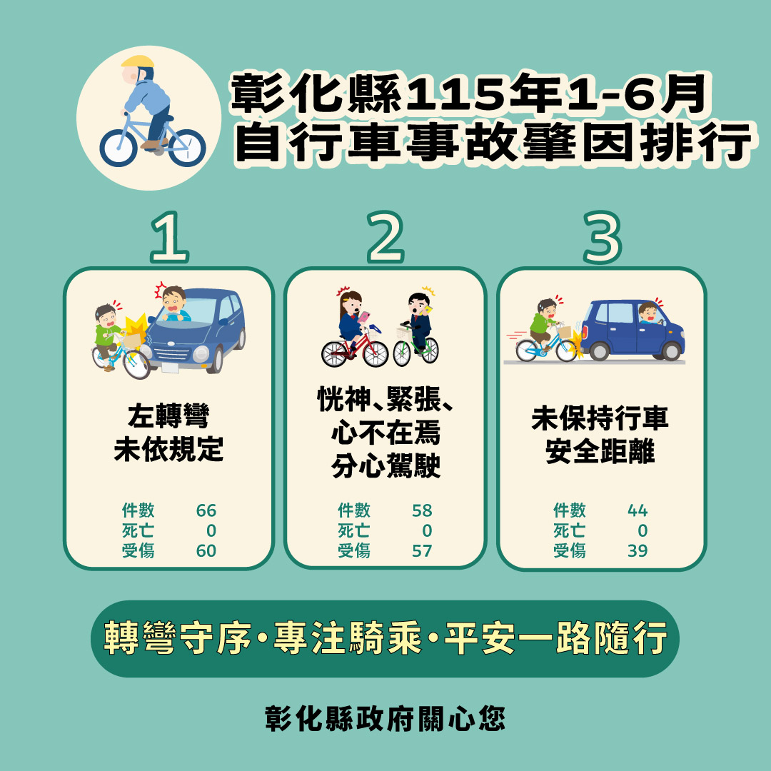 【健康宣導】交通安全