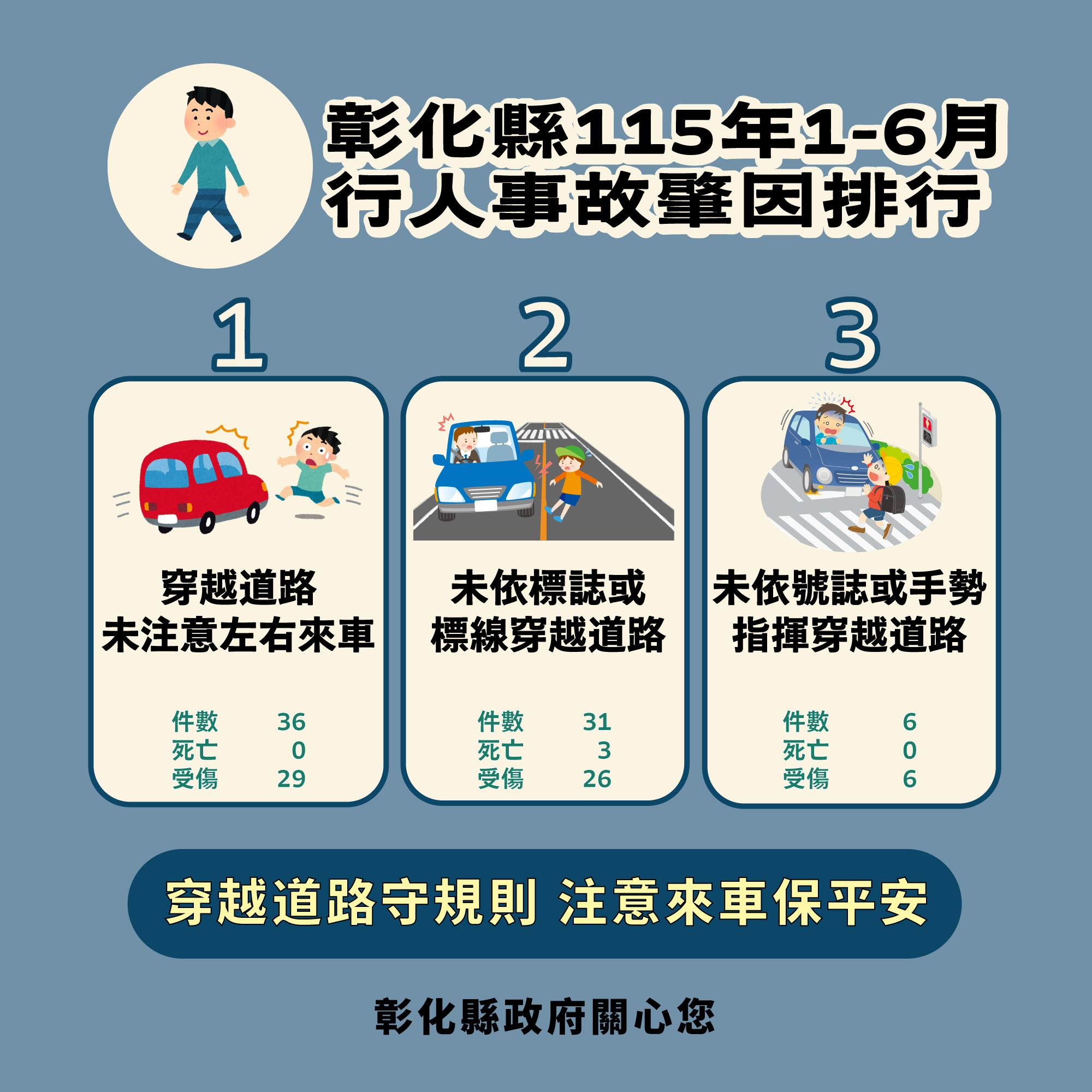 【健康宣導】交通安全