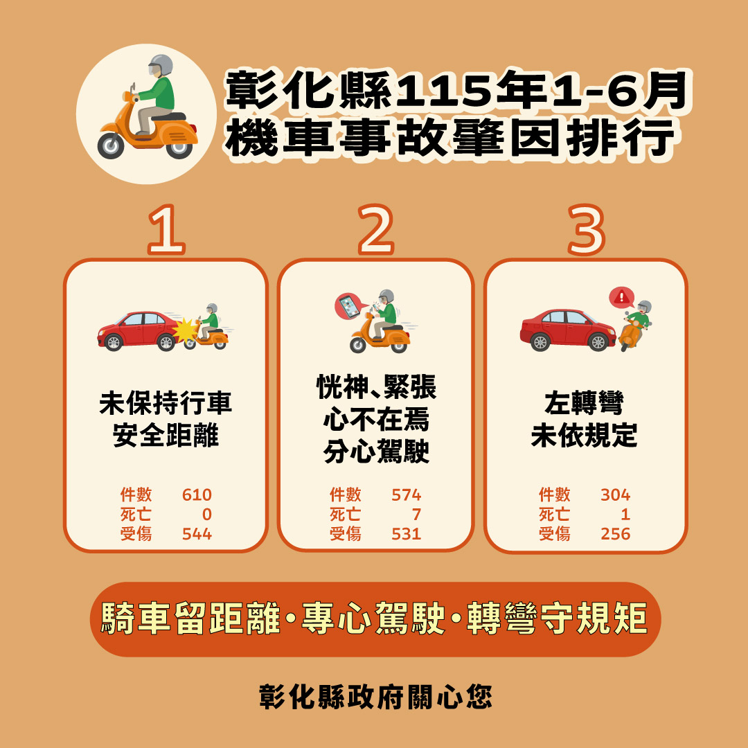 【健康宣導】交通安全