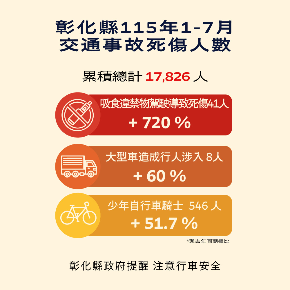 【健康宣導】交通安全宣傳圖片