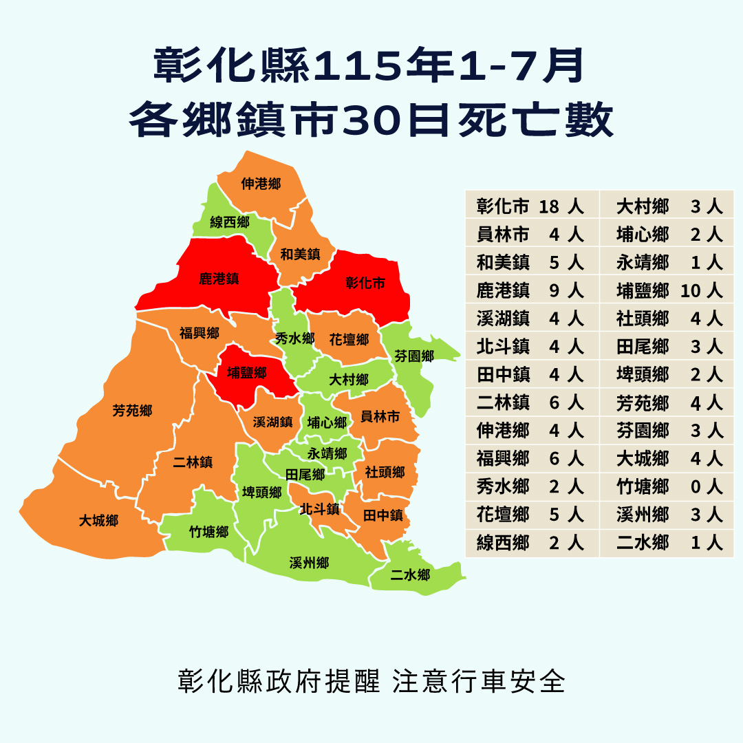 【健康宣導】交通安全宣傳圖片