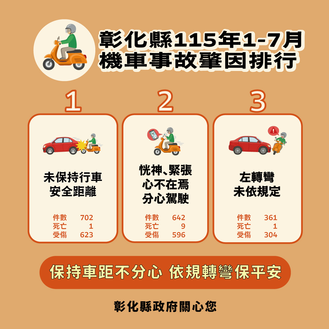 【健康宣導】交通安全宣傳圖片