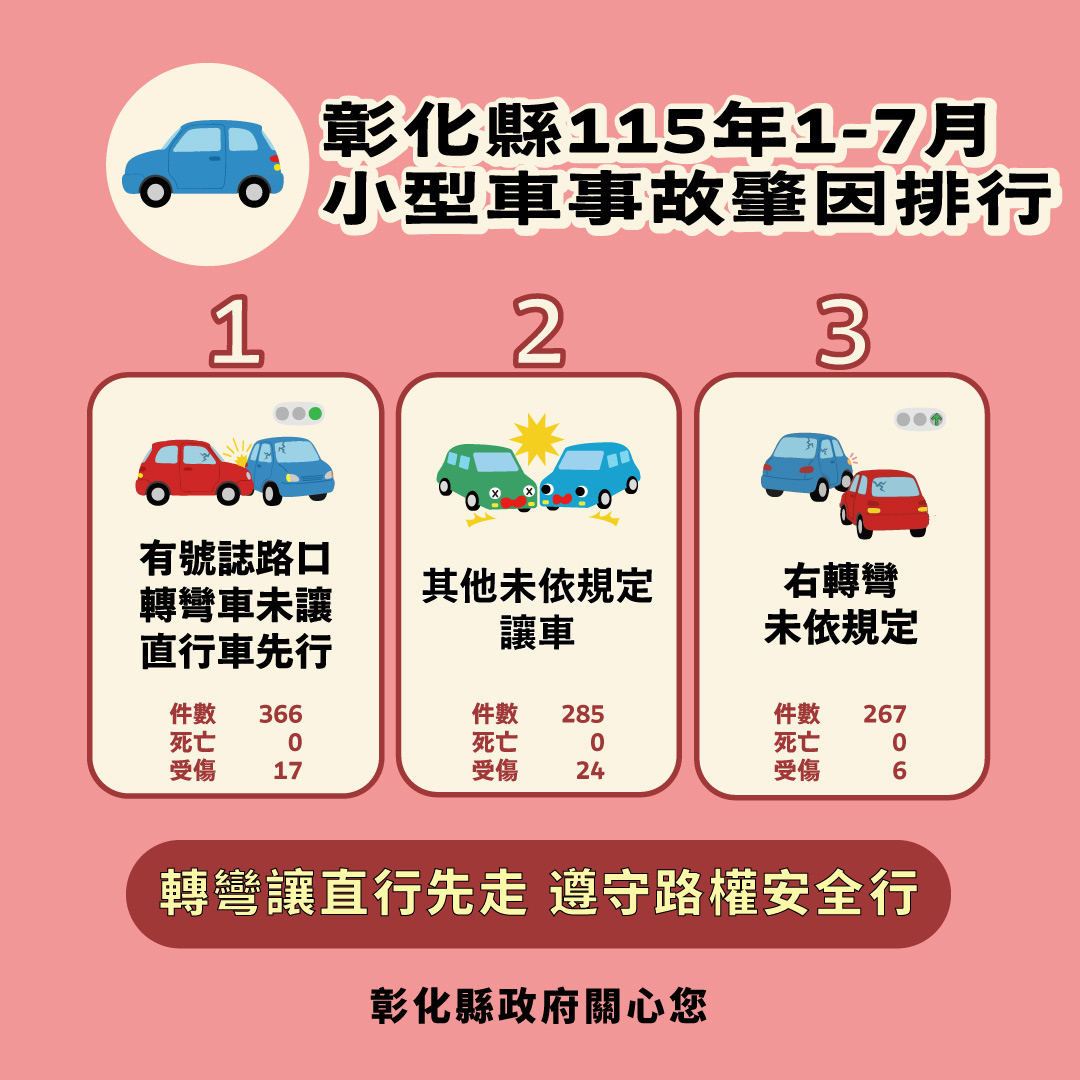 【健康宣導】交通安全宣傳圖片