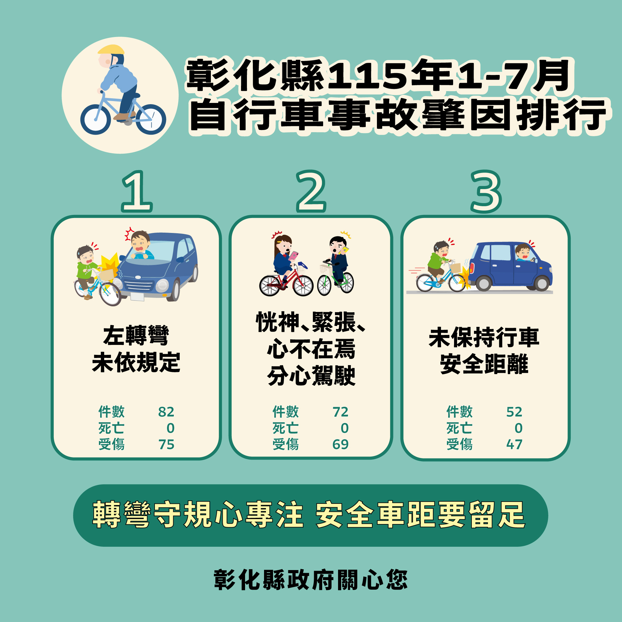 【健康宣導】交通安全宣傳圖片