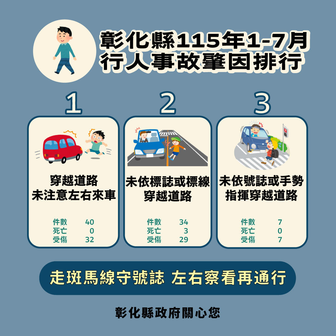 【健康宣導】交通安全宣傳圖片