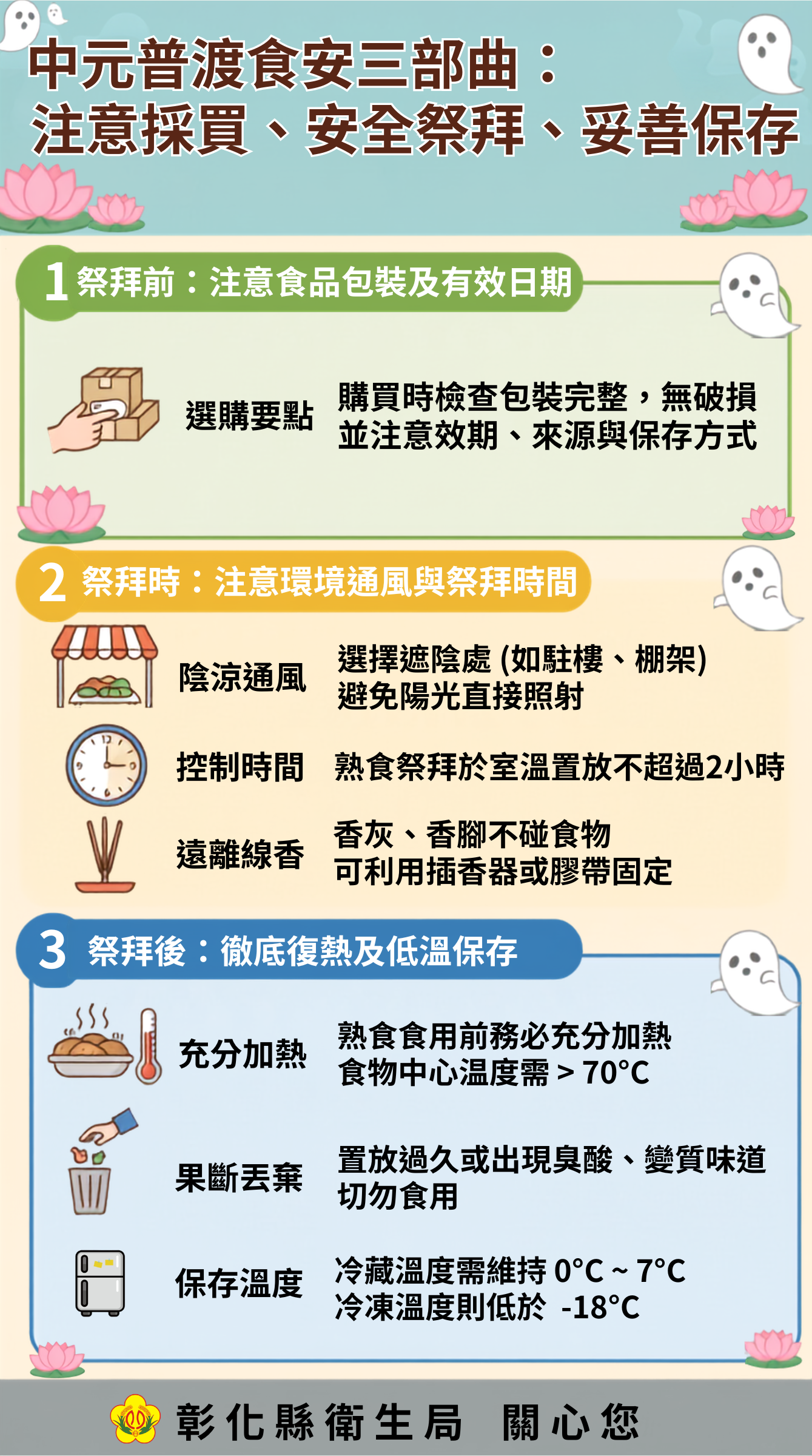 【健康宣導】中元普渡食安三部曲：注意採買、安全祭拜、妥善保存宣傳圖片