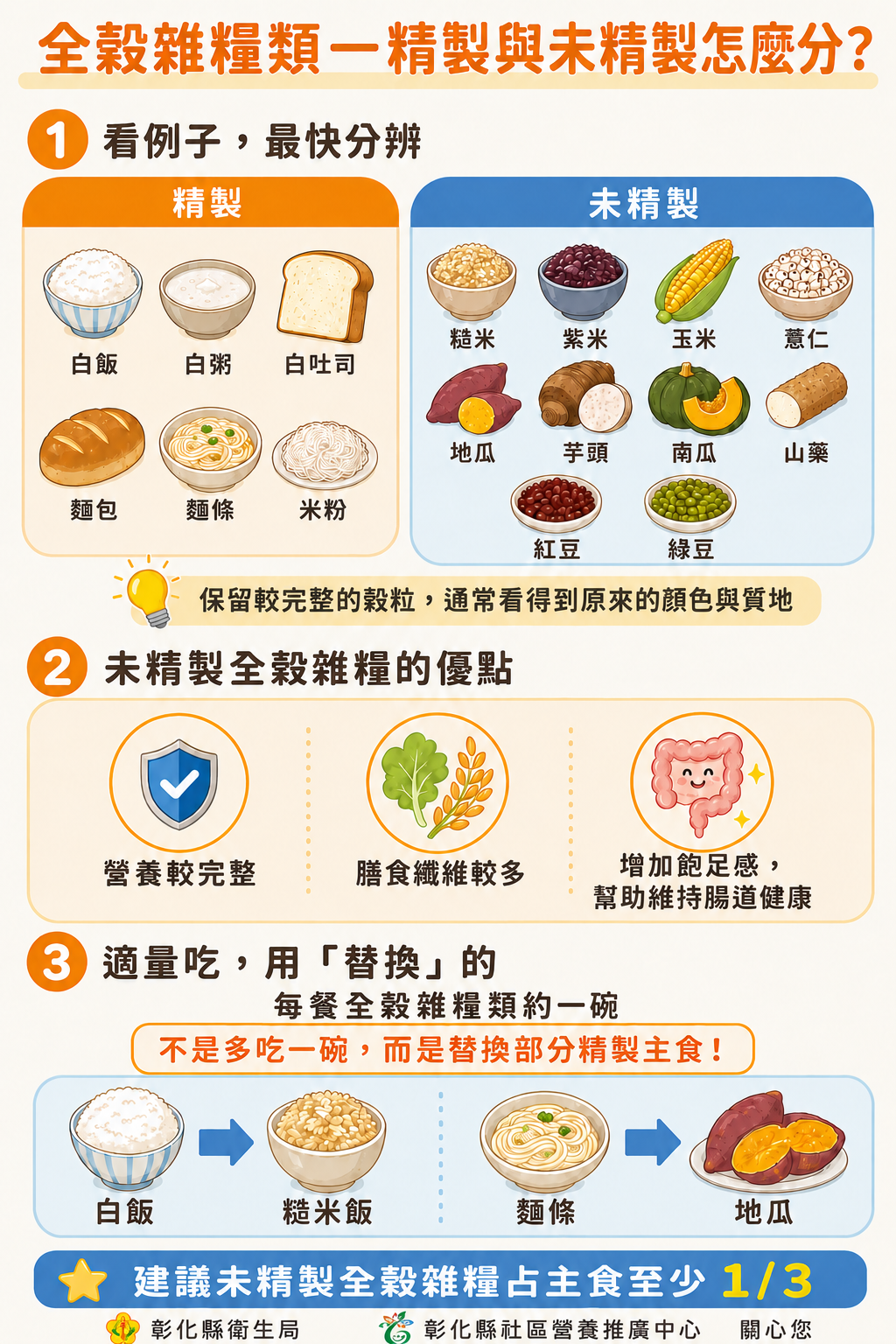 【健康宣導】主食選對了嗎？未精製全穀雜糧為健康加分