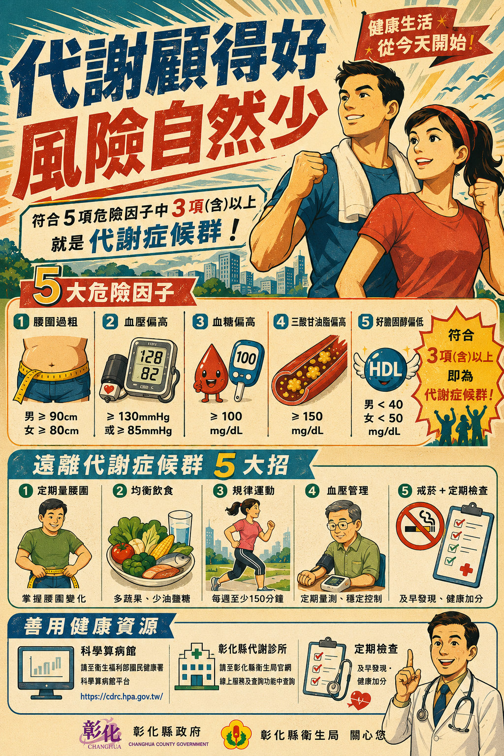 【健康宣導】代謝顧得好，慢性病風險自然少！彰化縣衛生局籲掌握5大指標、落實健康5招宣傳圖片