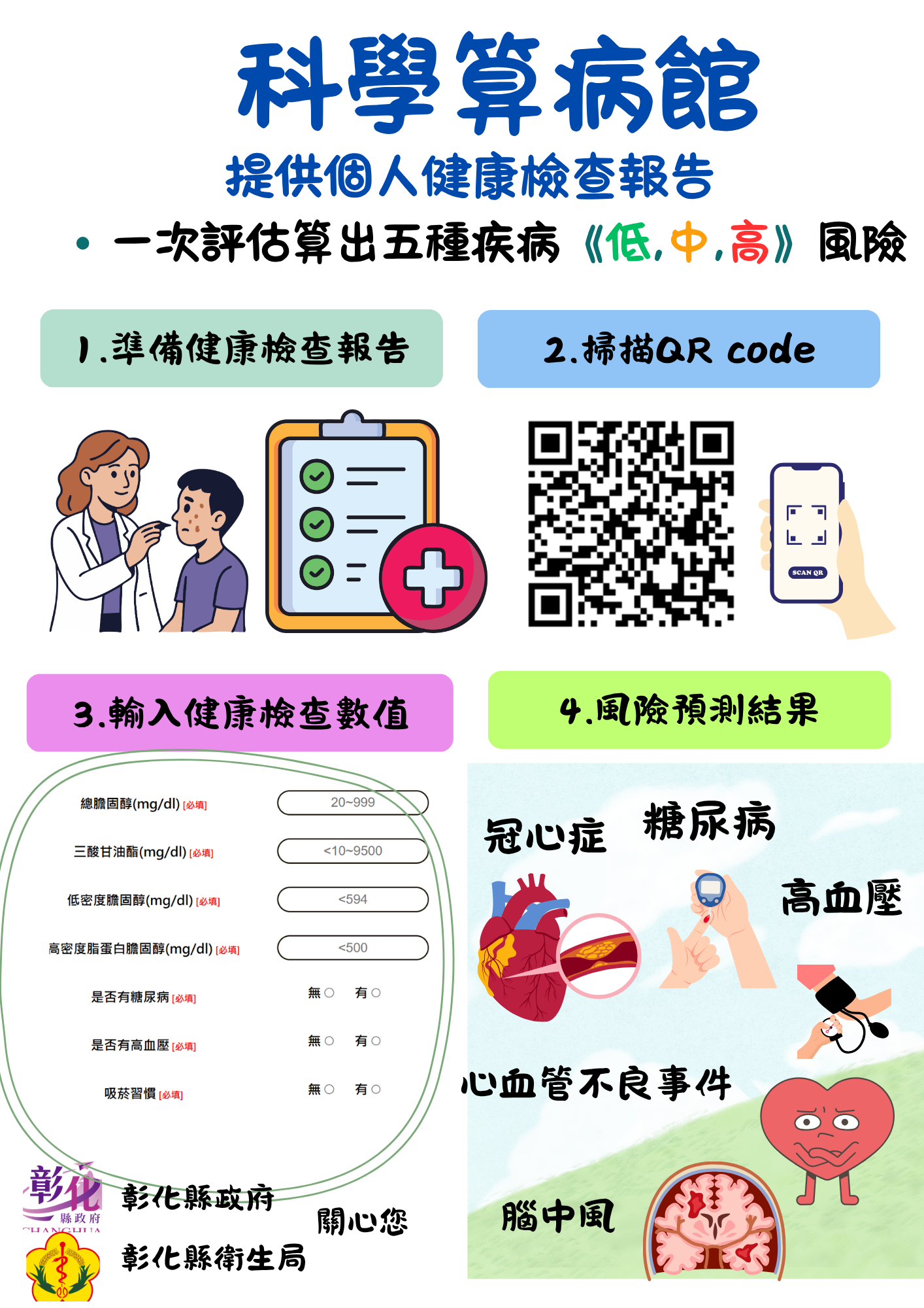 【健康宣導】健康風險早知道！善用『科學算病館』掌握10年慢性病風險宣傳圖片