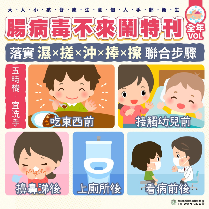 【健康宣導】國內新增1例腸病毒感染併發重症病例 籲請家長及教托育機構人員留意學幼童健康情形 出現重症前兆病徵儘速就醫宣傳圖片