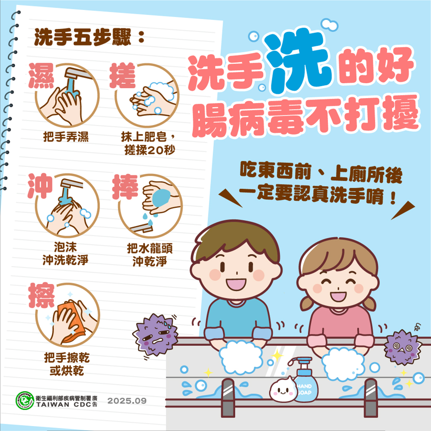 【健康宣導】國內腸病毒疫情升溫 暑假期間參加夏令營及各類暑期旅遊活動 應落實個人及孩童衛生 並呼籲家長留意孩童健康情形宣傳圖片