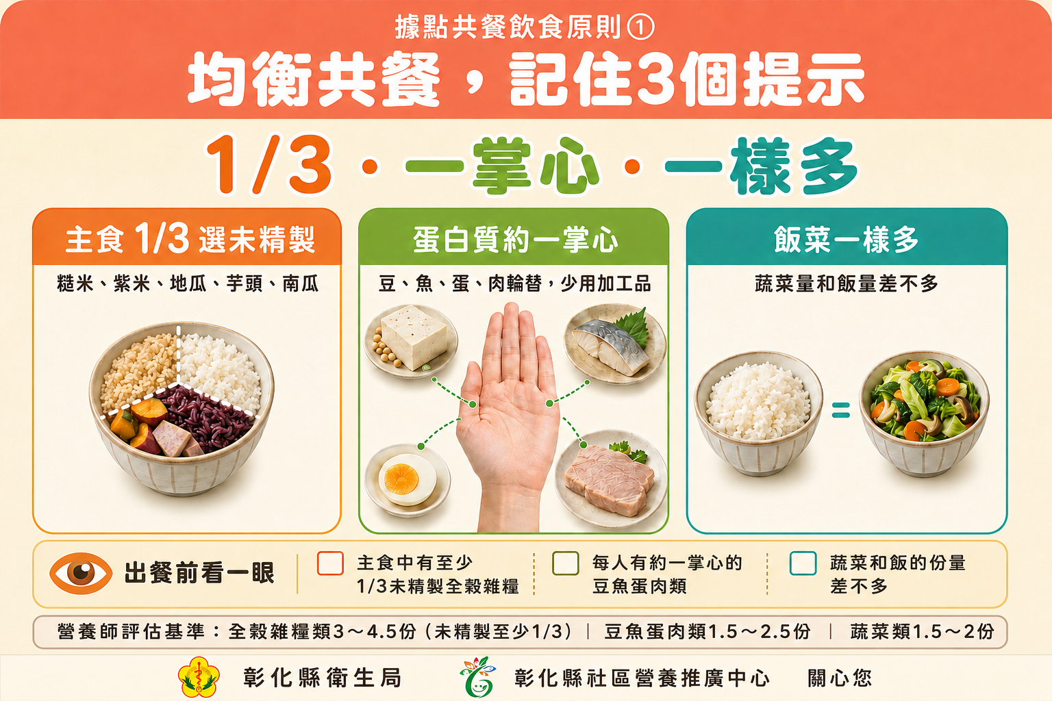 【健康宣導】均衡的一餐-據點共餐原則宣傳圖片