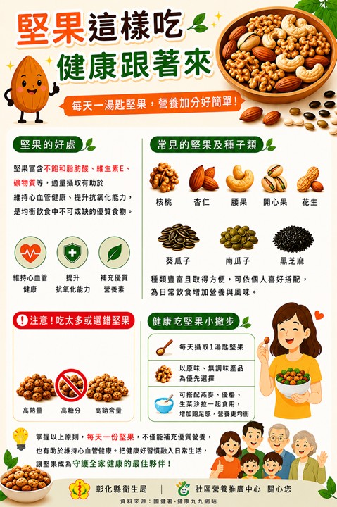 【健康宣導】堅果這樣吃，健康跟著來宣傳圖片