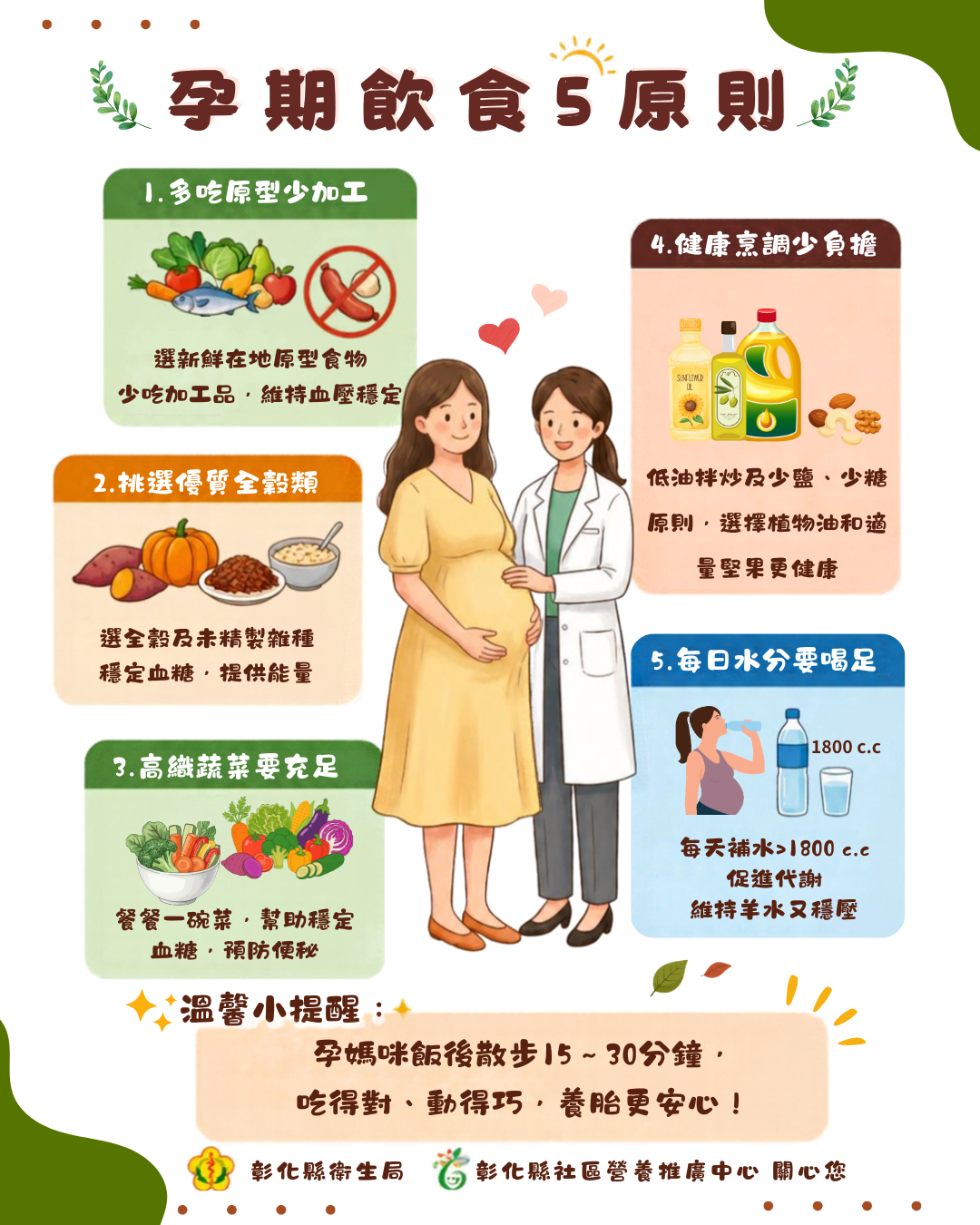 【健康宣導】孕期穩穩過，血糖血壓安心顧！營養師教您「孕期飲食5原則」宣傳圖片