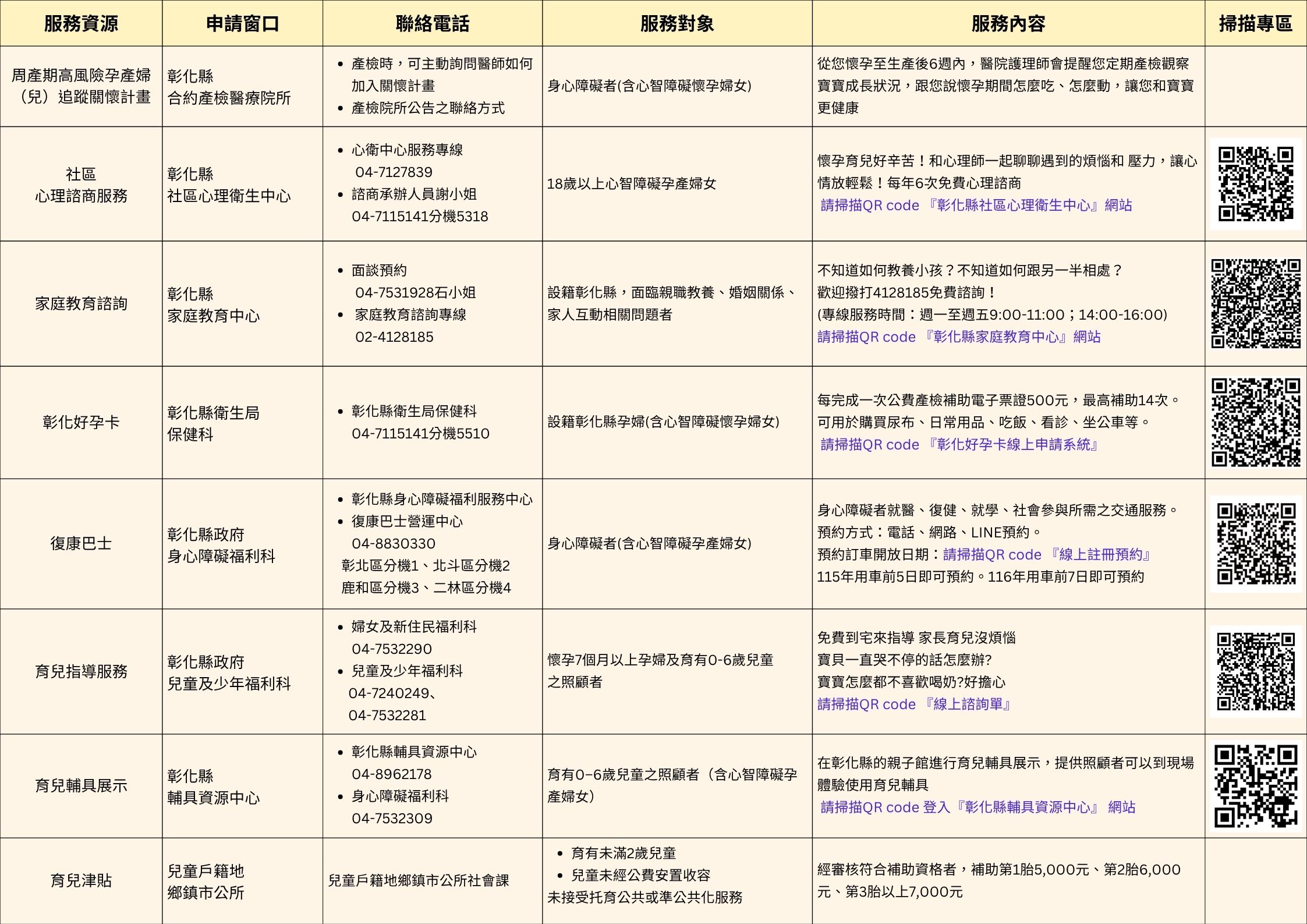 【健康宣導】心智障礙孕產婦女，彰化陪妳安心孕育！宣傳圖片