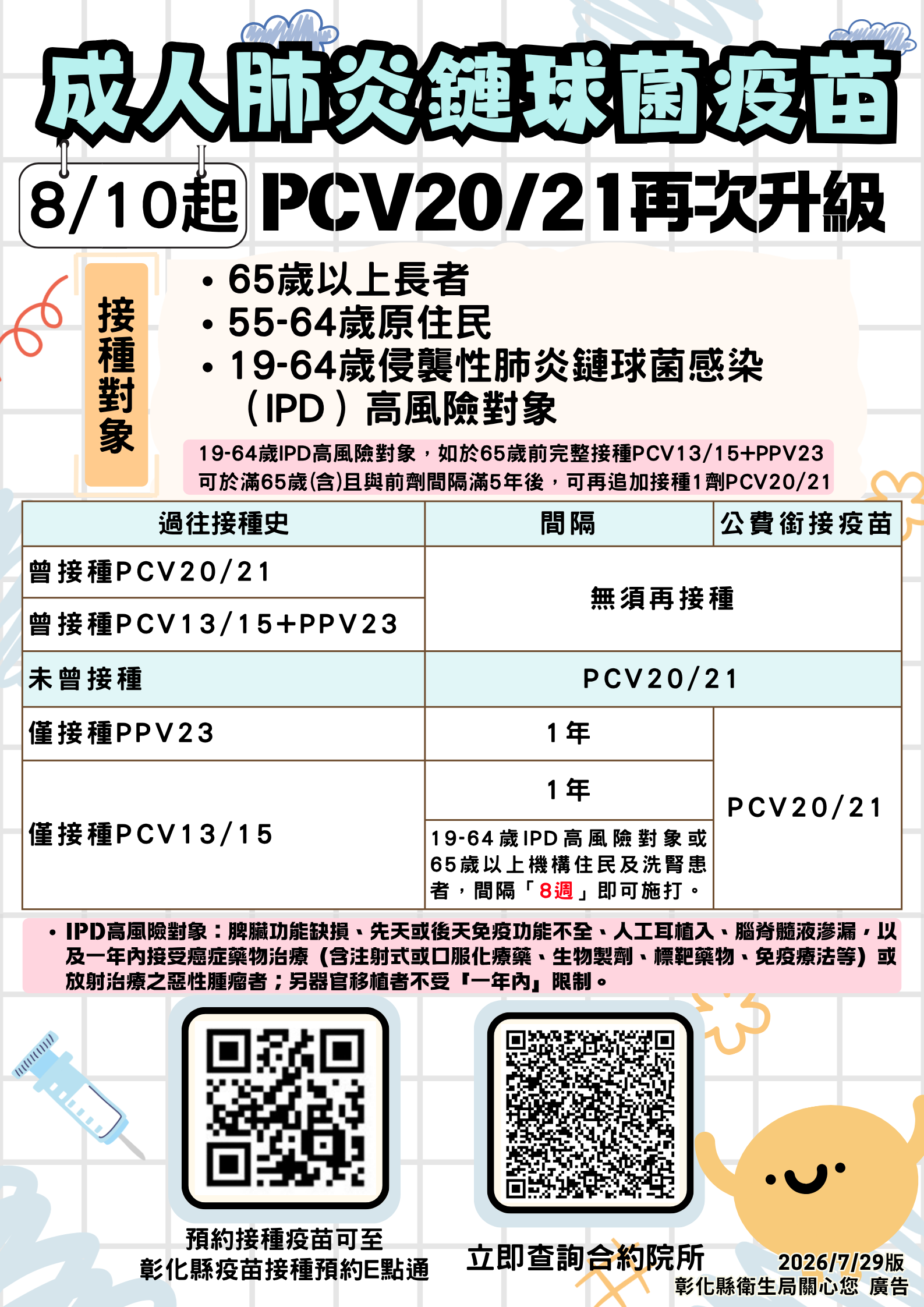 【健康宣導】成人公費肺炎鏈球菌疫苗再次升級，符合資格民眾儘速前往接種疫苗