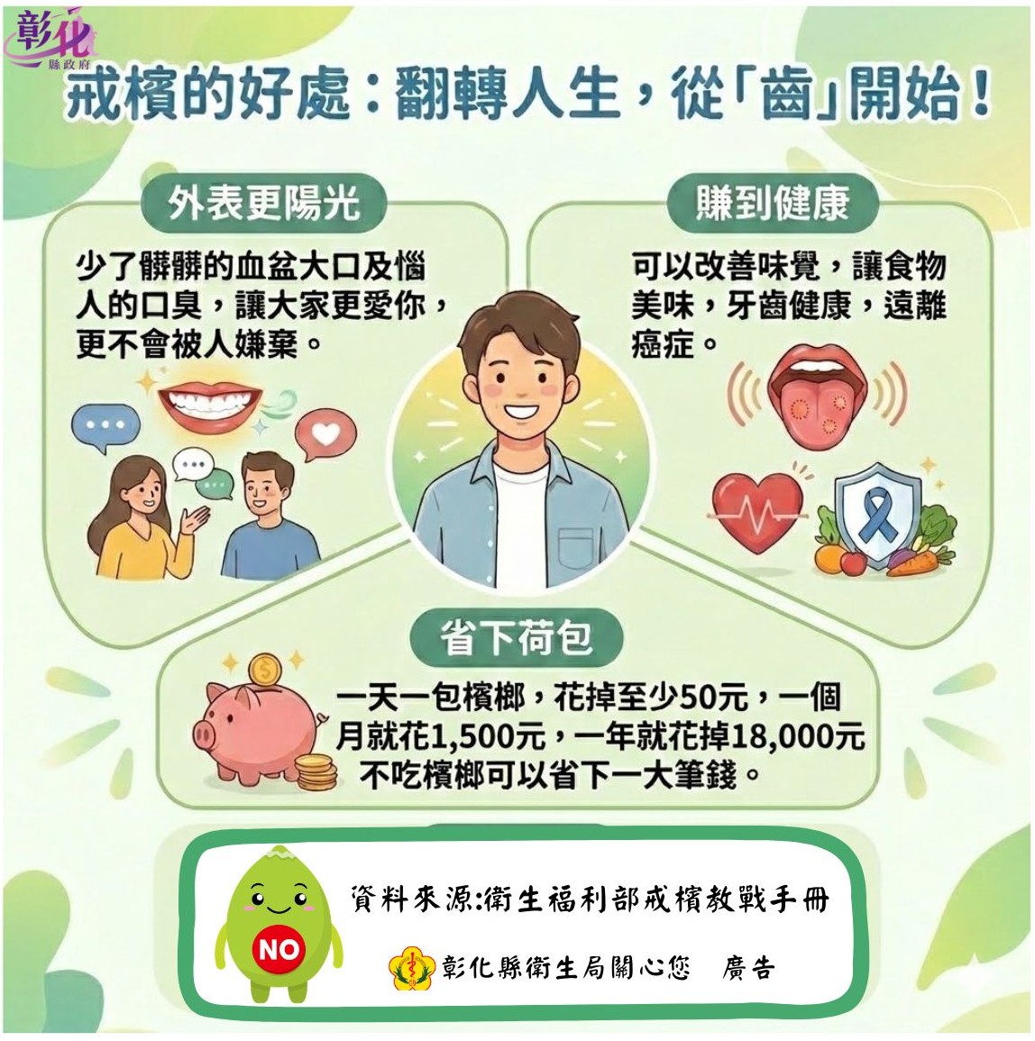 【健康宣導】戒檳的好處，翻轉人生從「齒」開始！宣傳圖片