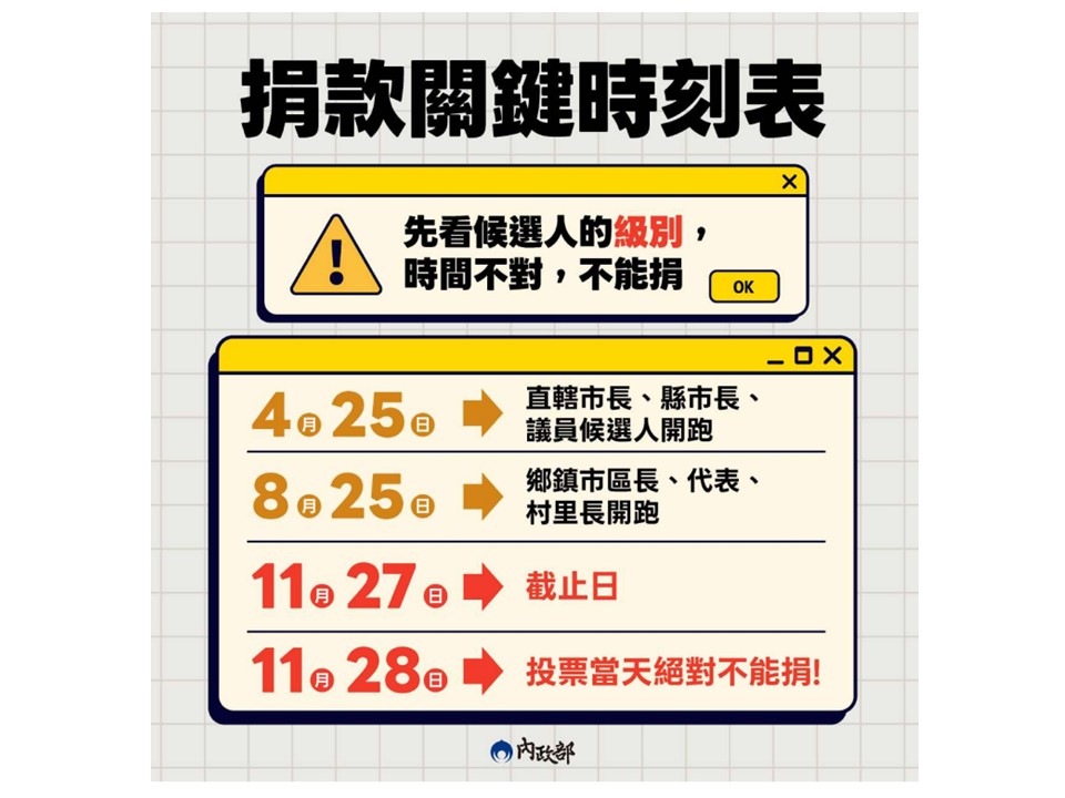 【政治獻金法宣導】請民眾遵守政治獻金法相關規定，避免未諳政治獻金法規定觸法而受處罰宣傳圖片