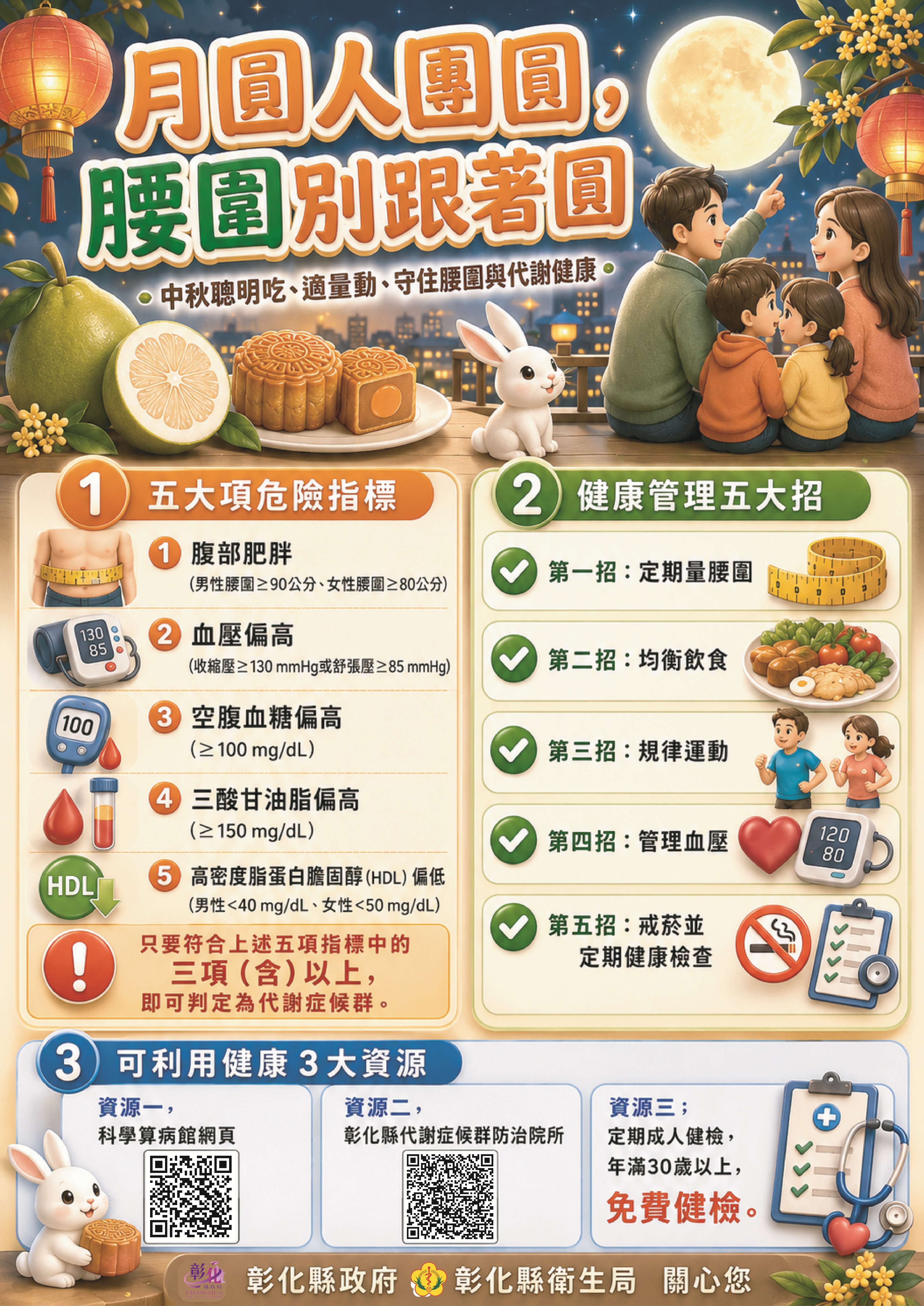 【健康宣導】月圓人團圓，腰圍別跟著圓