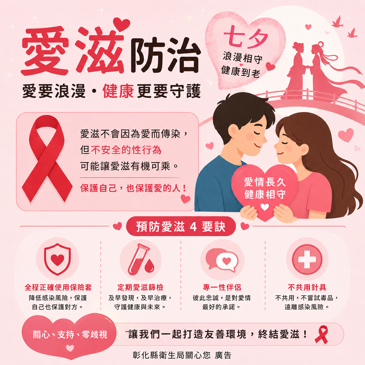 【健康宣導】浪漫情人節，為「i」篩檢　七夕「U」你真好！