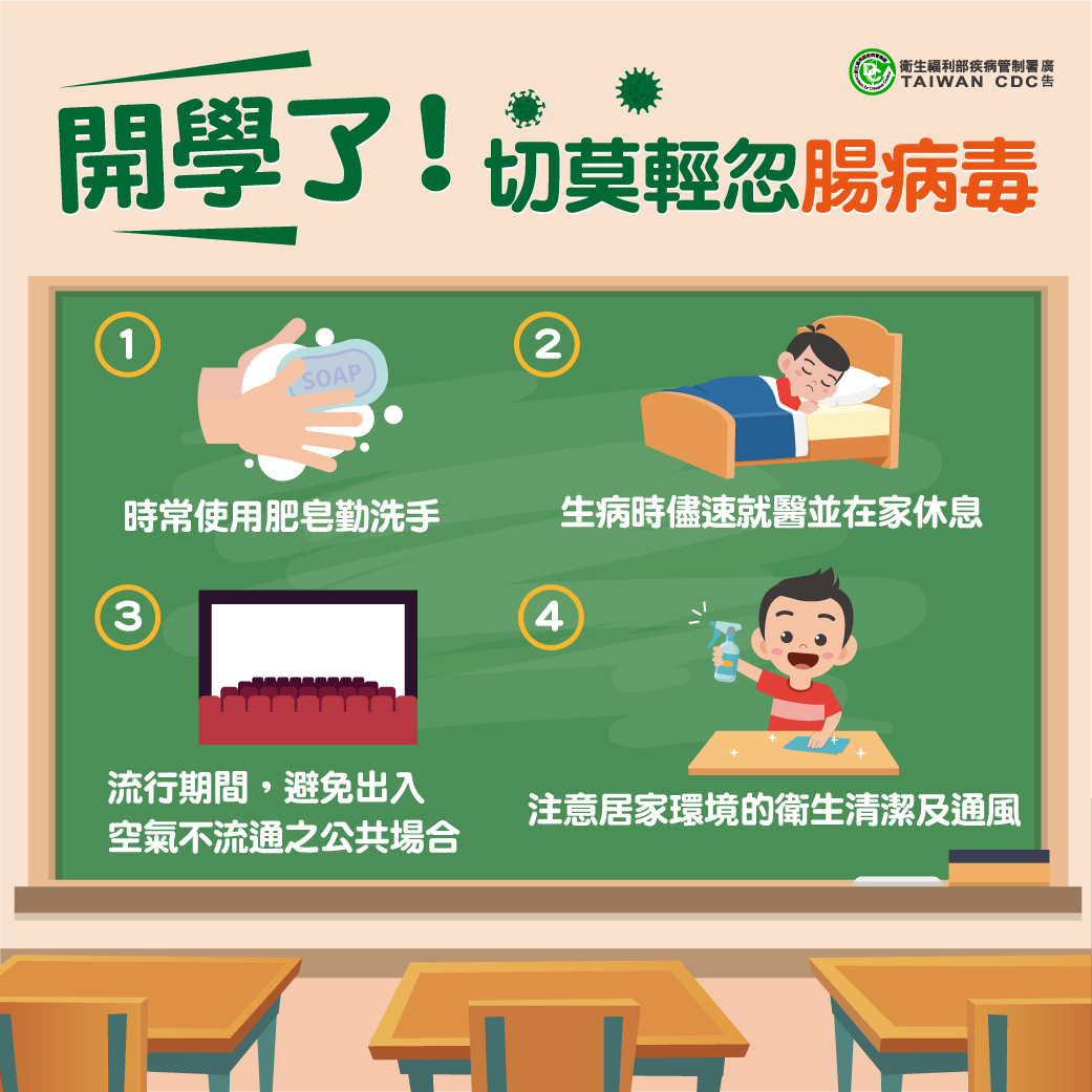 【健康宣導】開學後腸病毒疫情升溫　籲請家長及教托育機構持續落實腸病毒防治措施宣傳圖片
