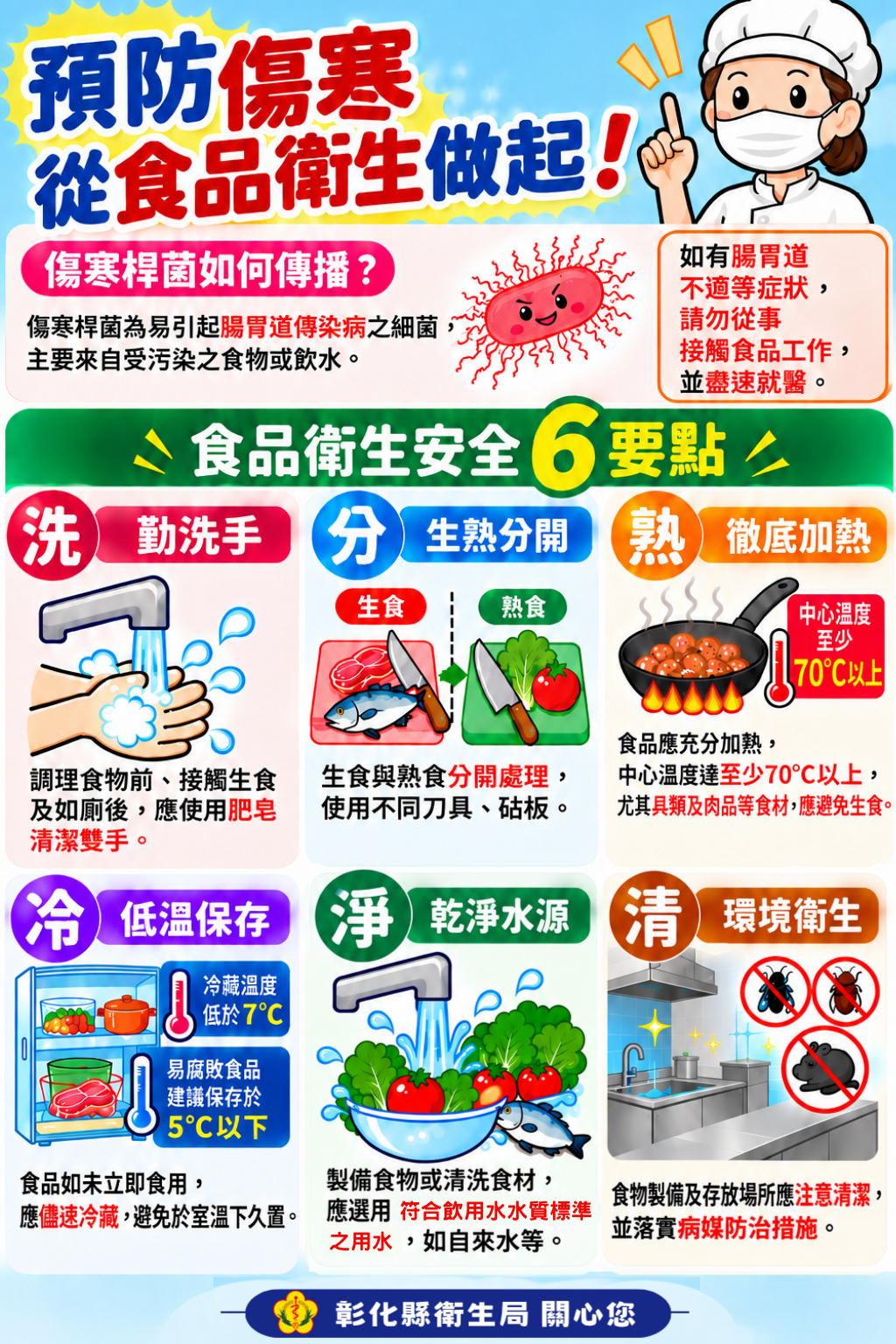 【健康宣導】預防傷寒！「洗、分、熟、冷、淨、清」6要點守護飲食安全宣傳圖片